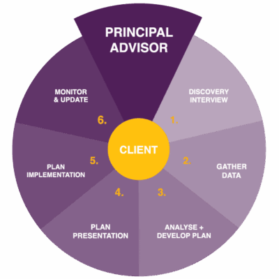 Lighbulb_ClientDiagram_040520_V2-1 Lighbulb_ClientDiagram_040520_V2-1